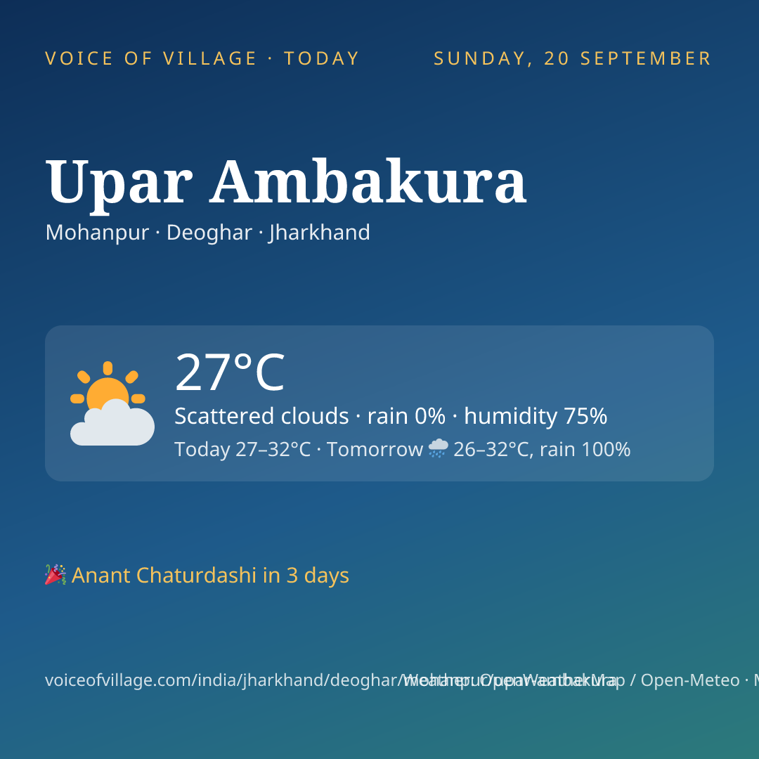 Upar Ambakura today