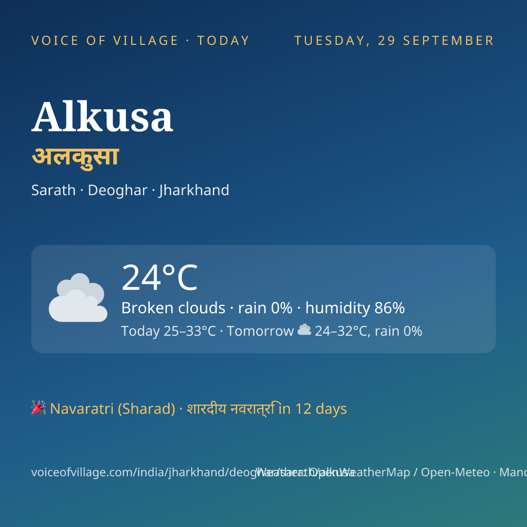 Alkusa today