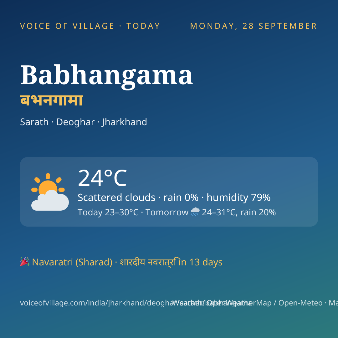 Babhangama today