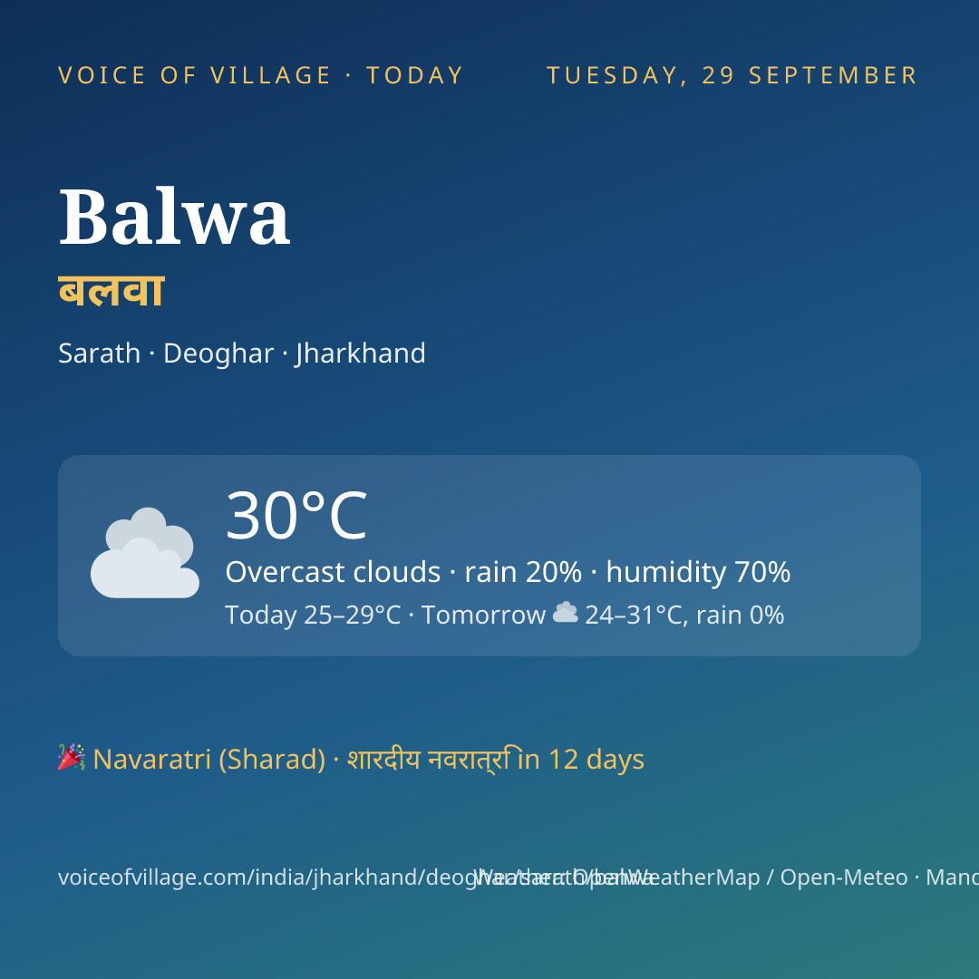 Balwa today
