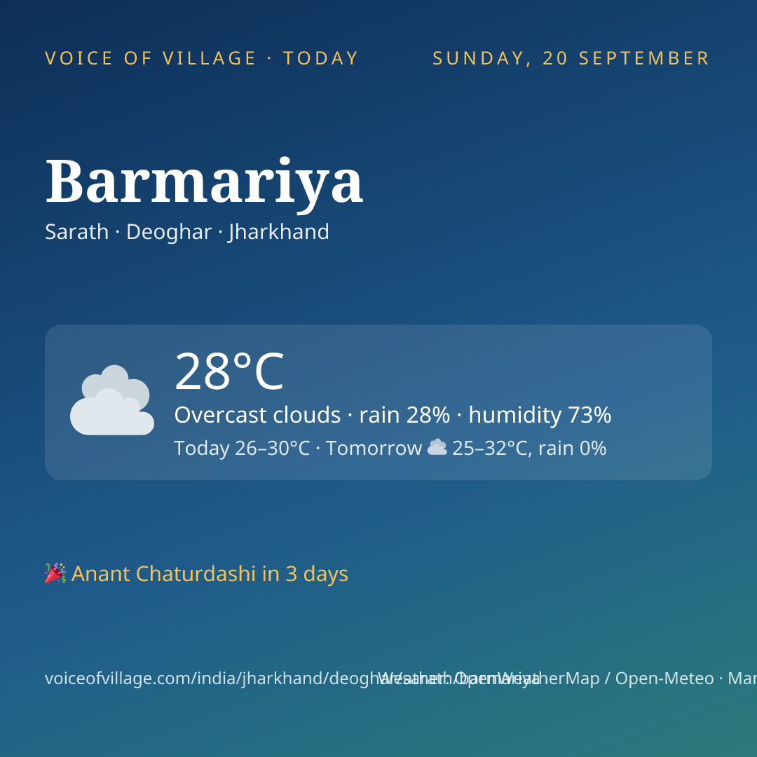 Barmariya today