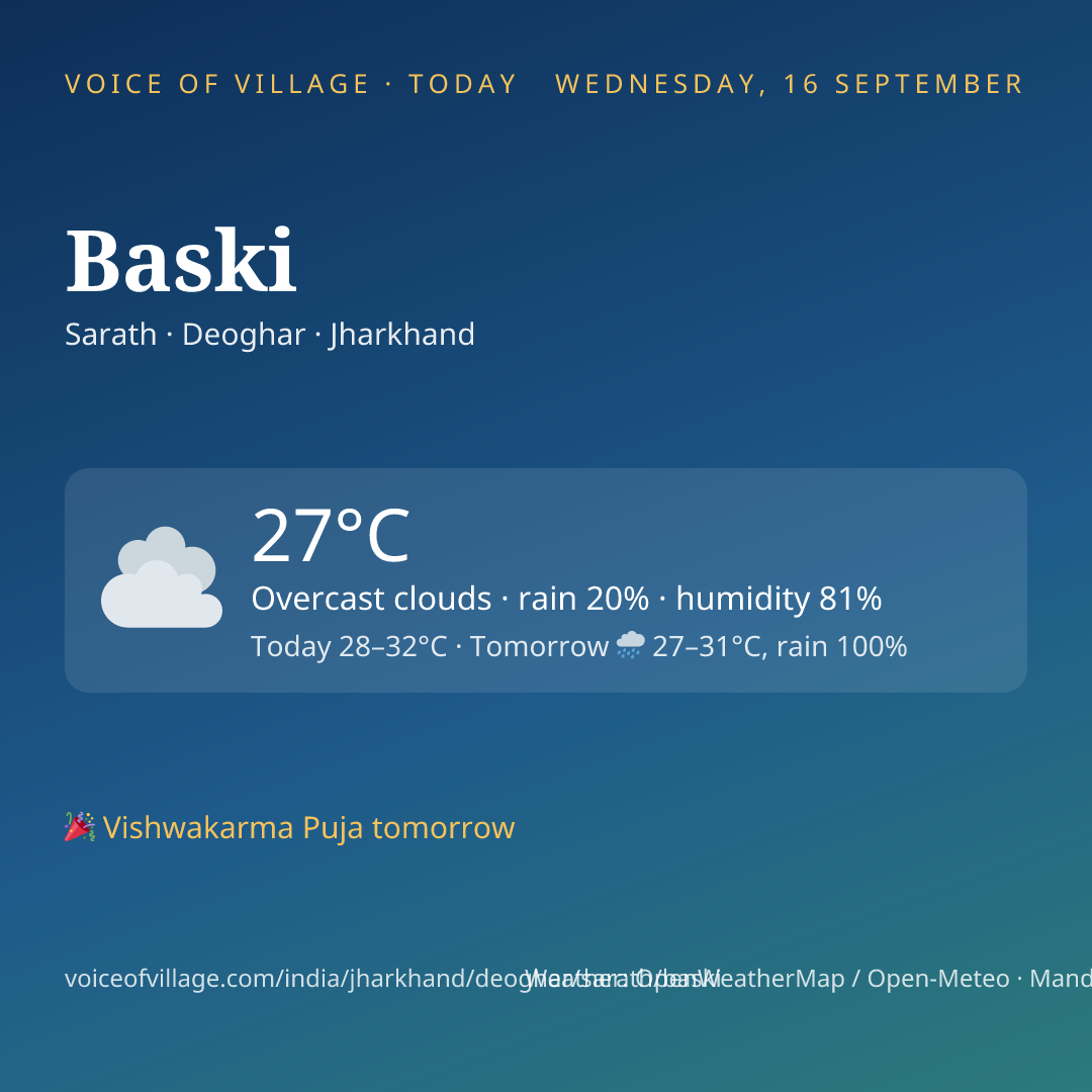 Baski today