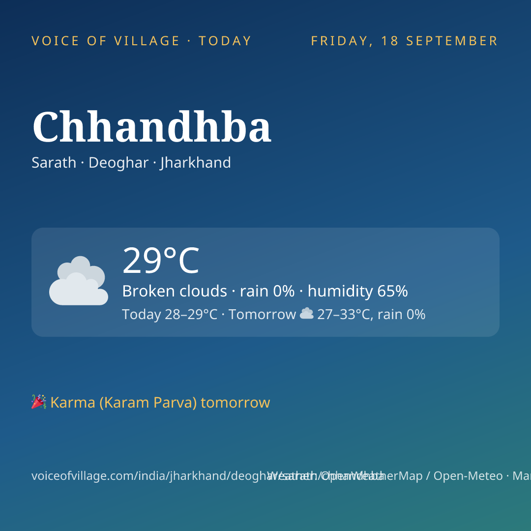 Chhandhba today