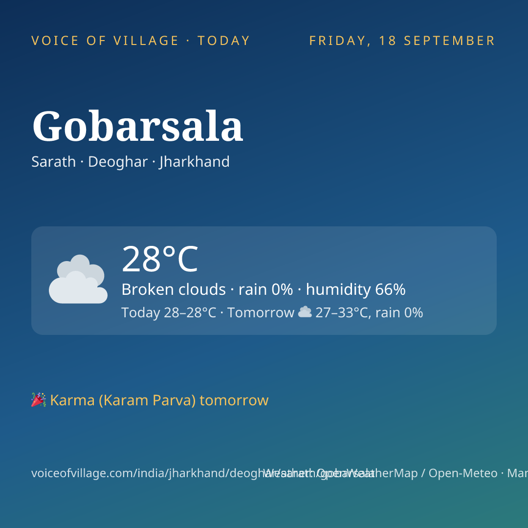 Gobarsala today