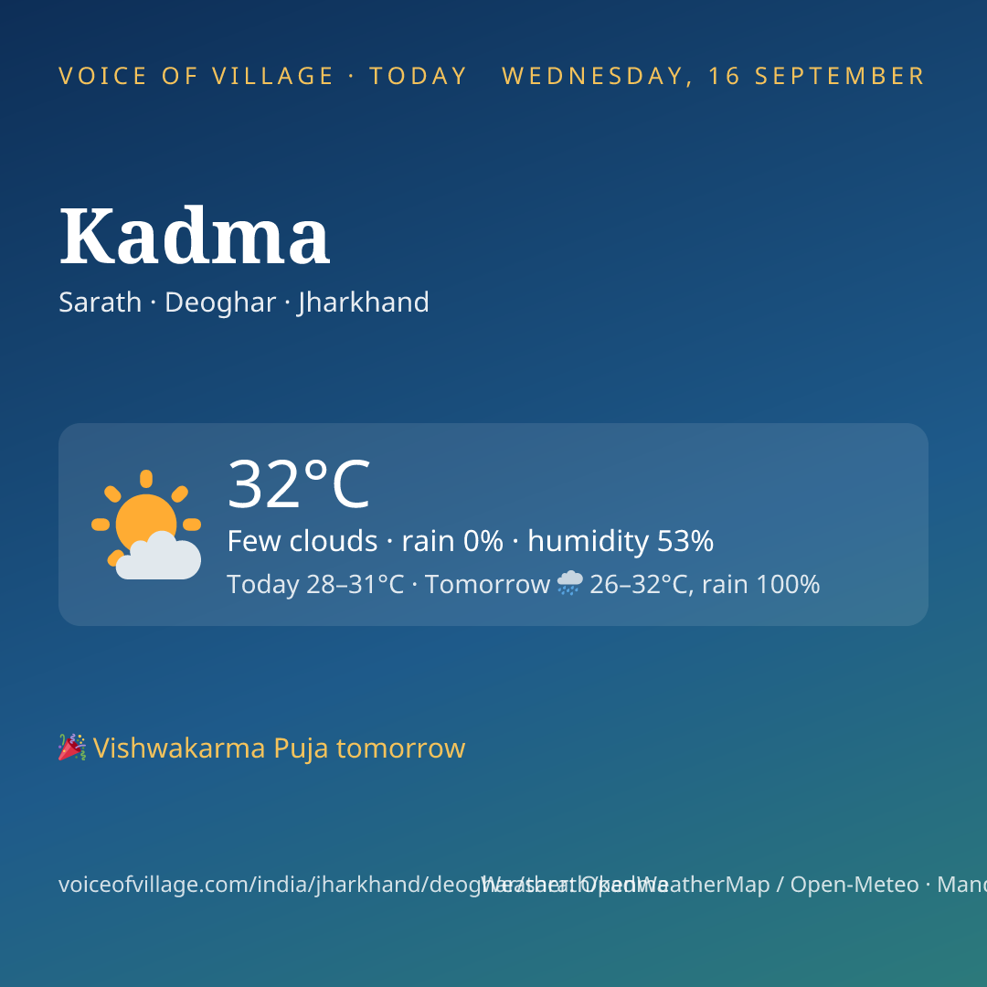 Kadma today