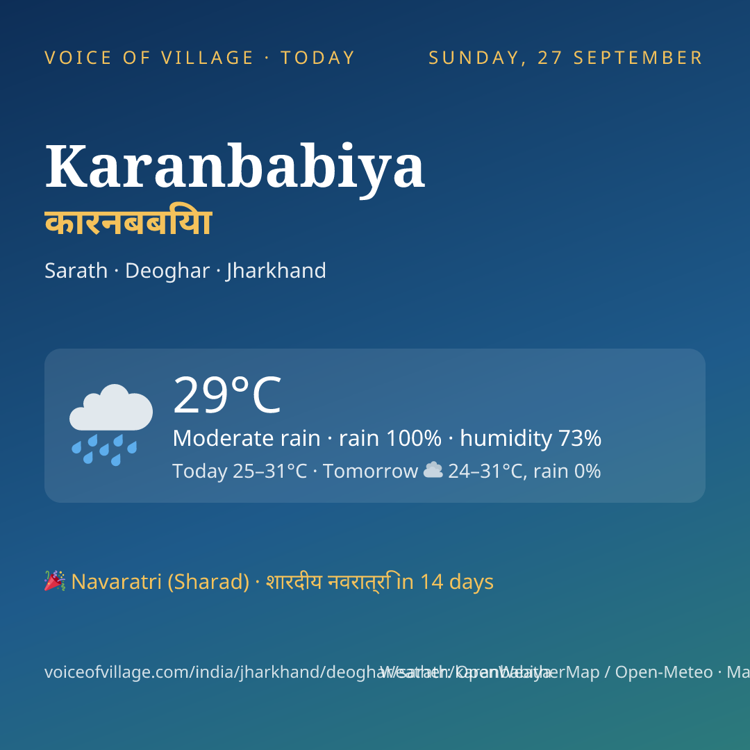 Karanbabiya today