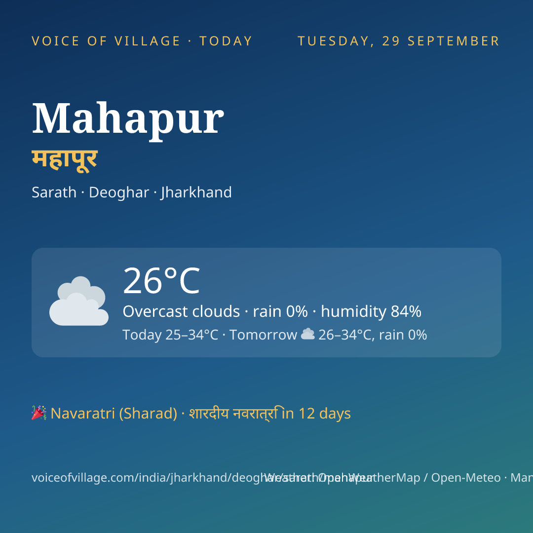 Mahapur today