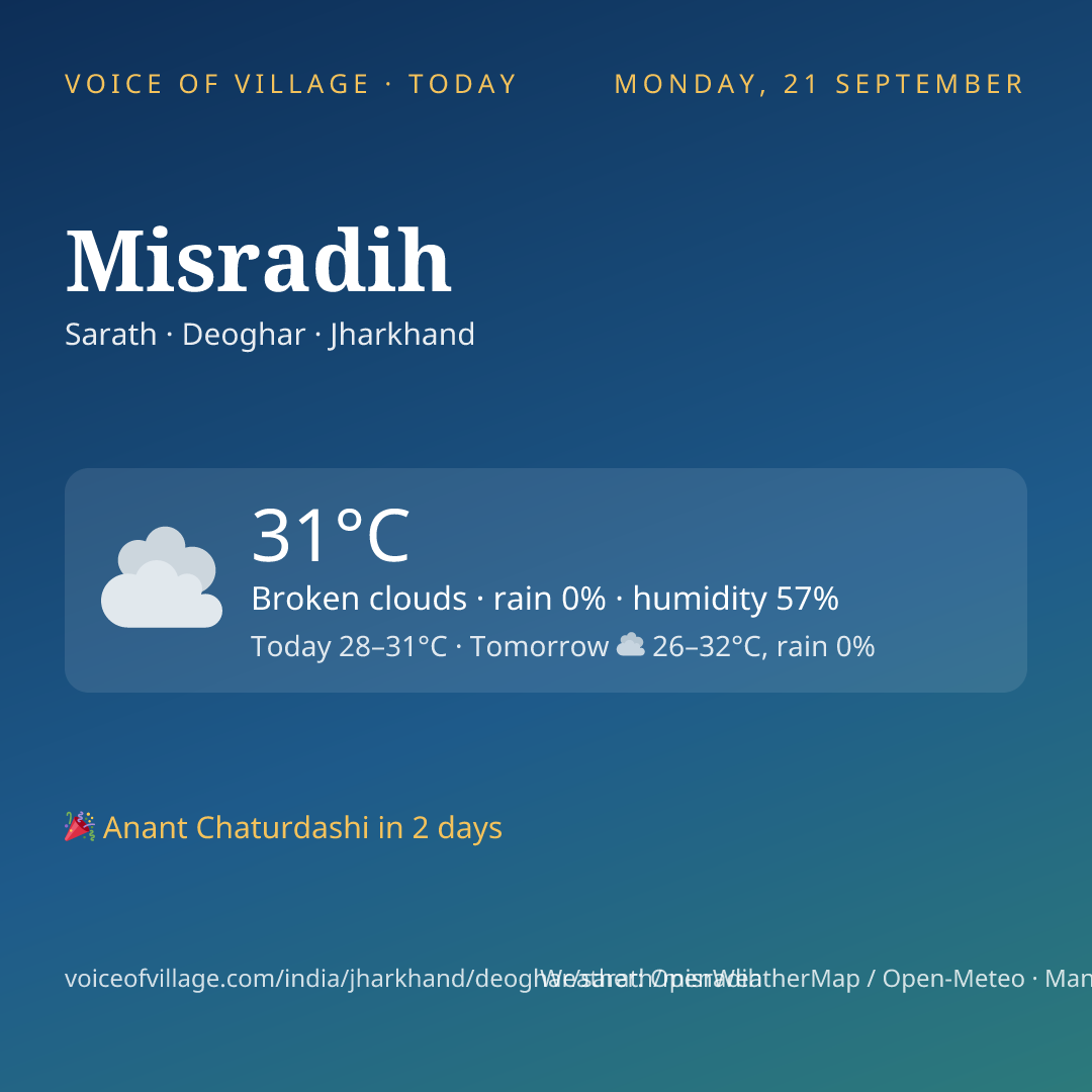 Misradih today
