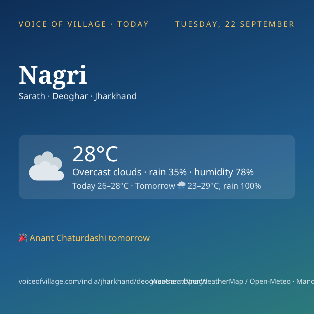 Nagri today
