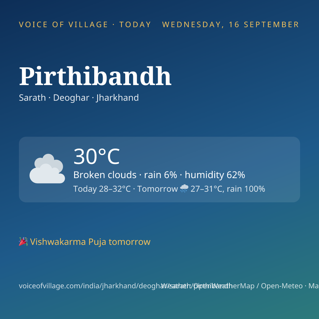 Pirthibandh today