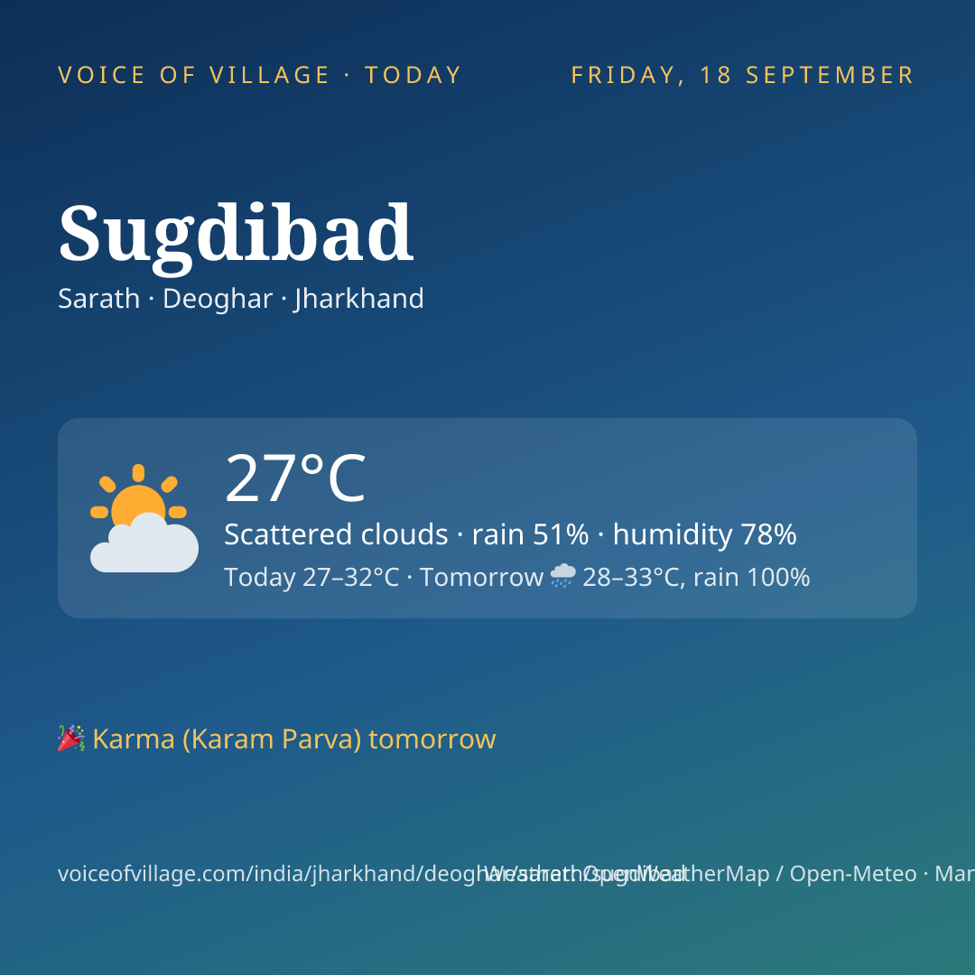 Sugdibad today
