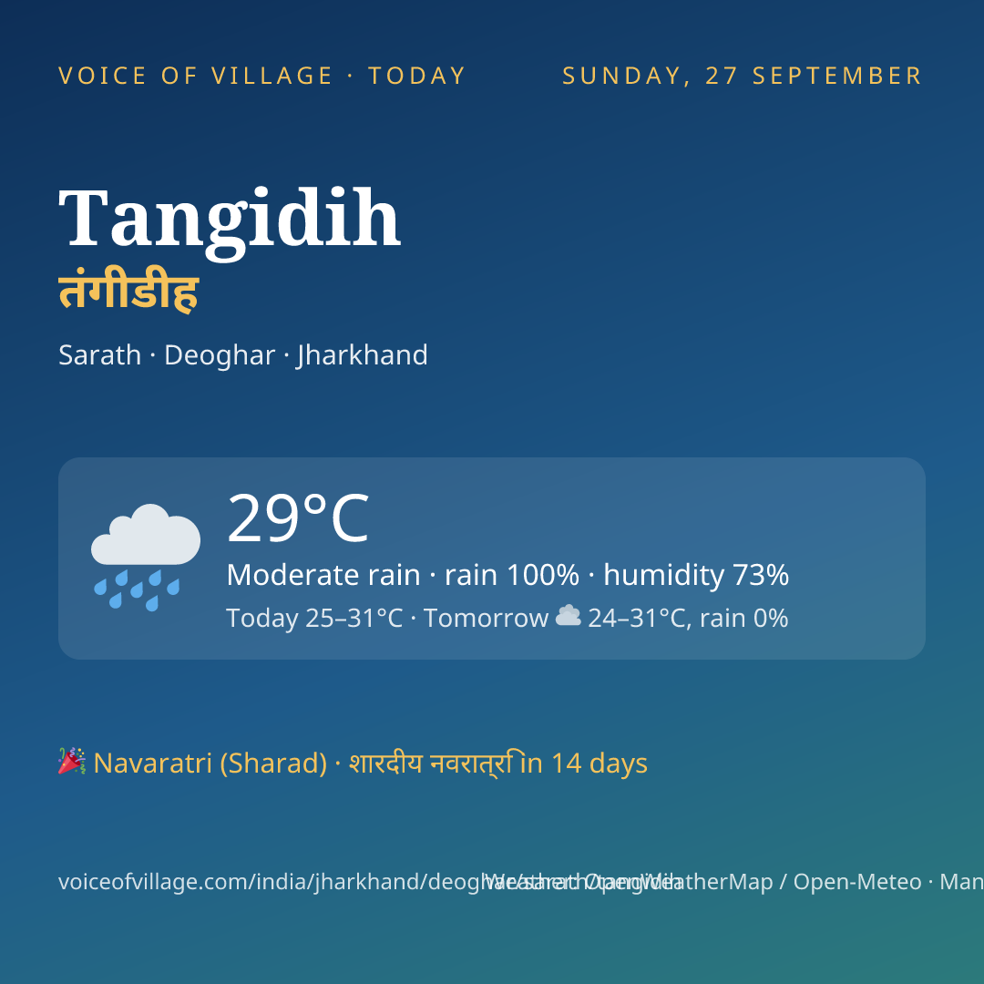 Tangidih today