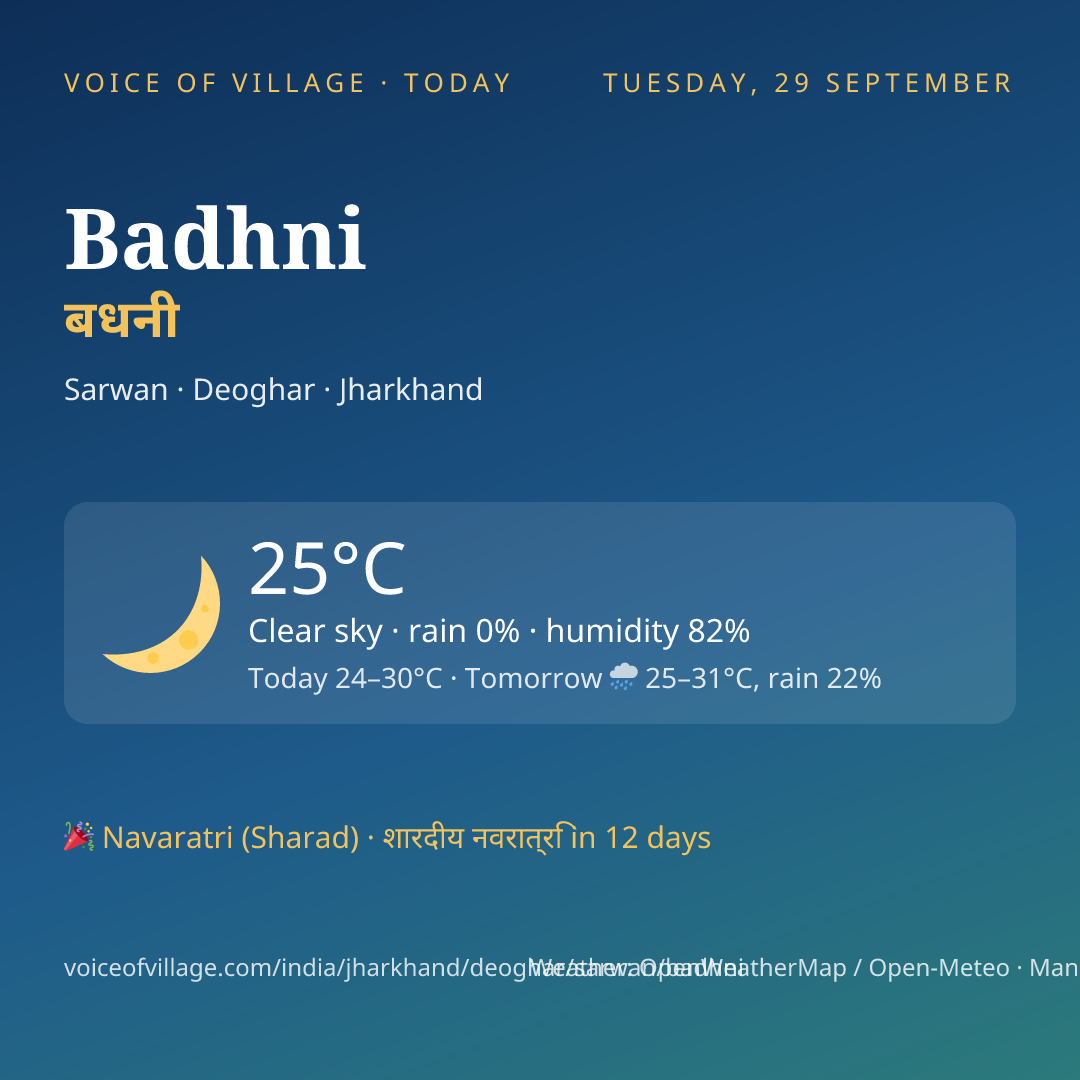Badhni today
