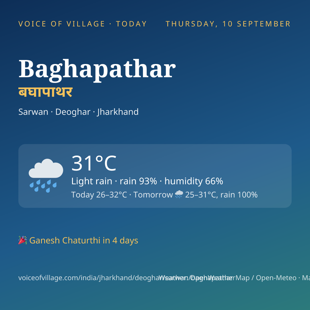 Baghapathar today