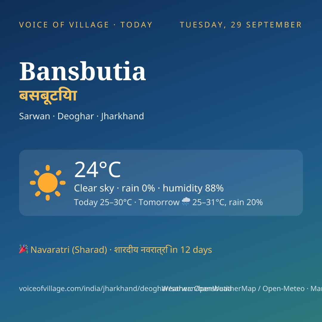 Bansbutia today
