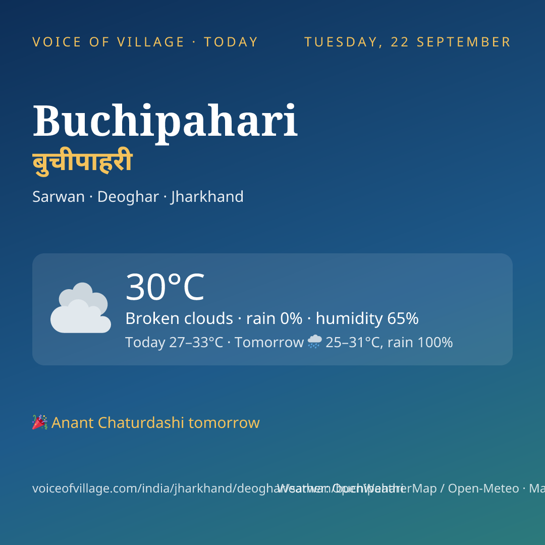 Buchipahari today