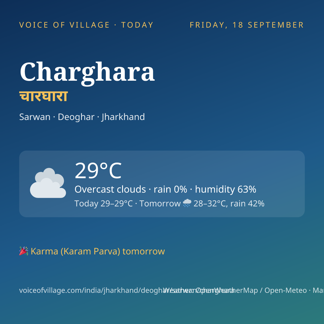 Charghara today