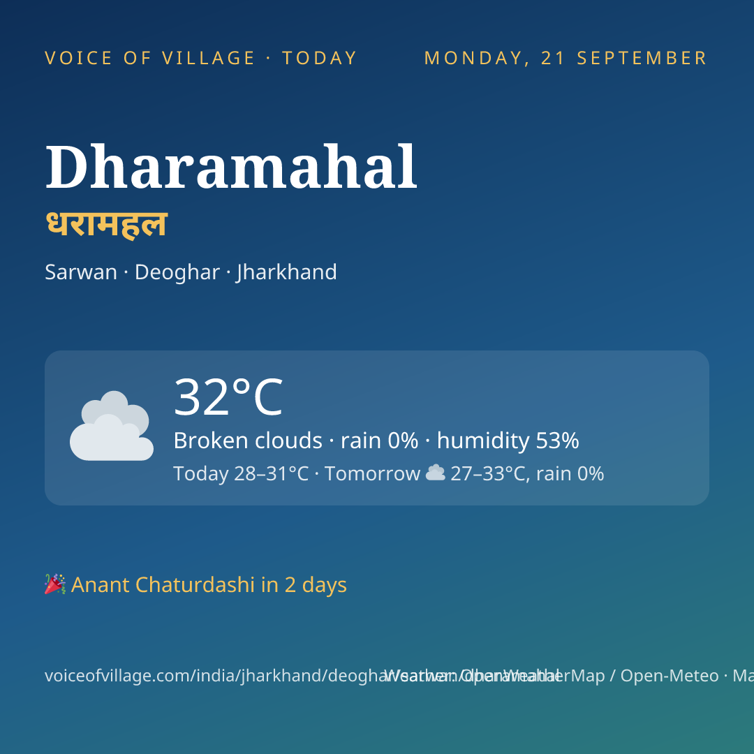 Dharamahal today