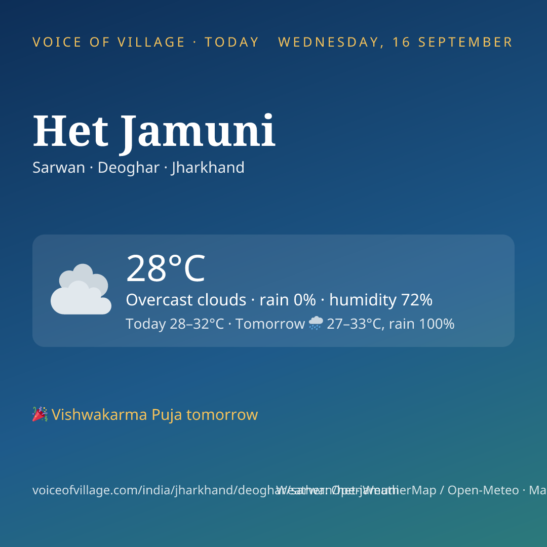 Het Jamuni today