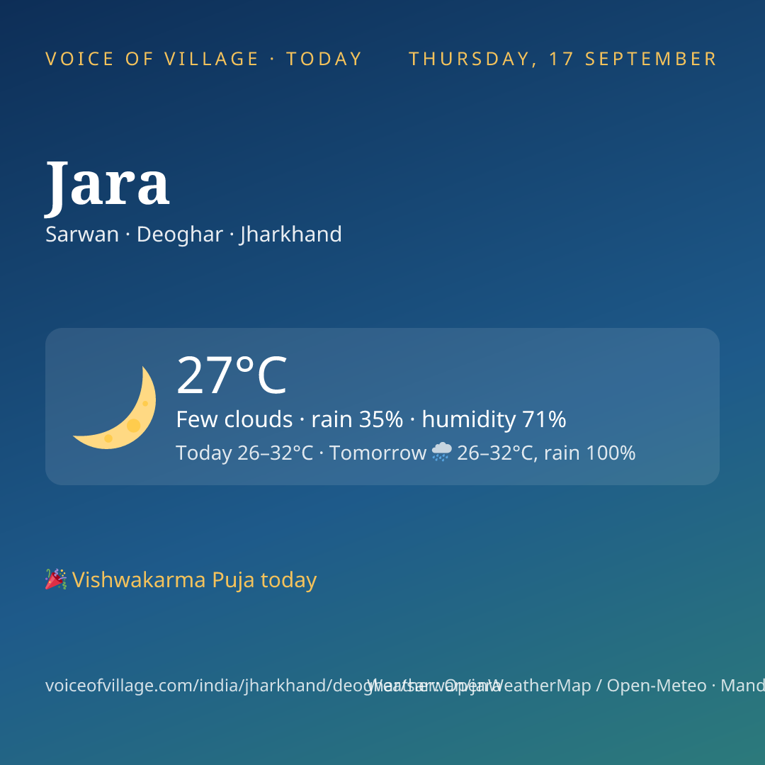 Jara today
