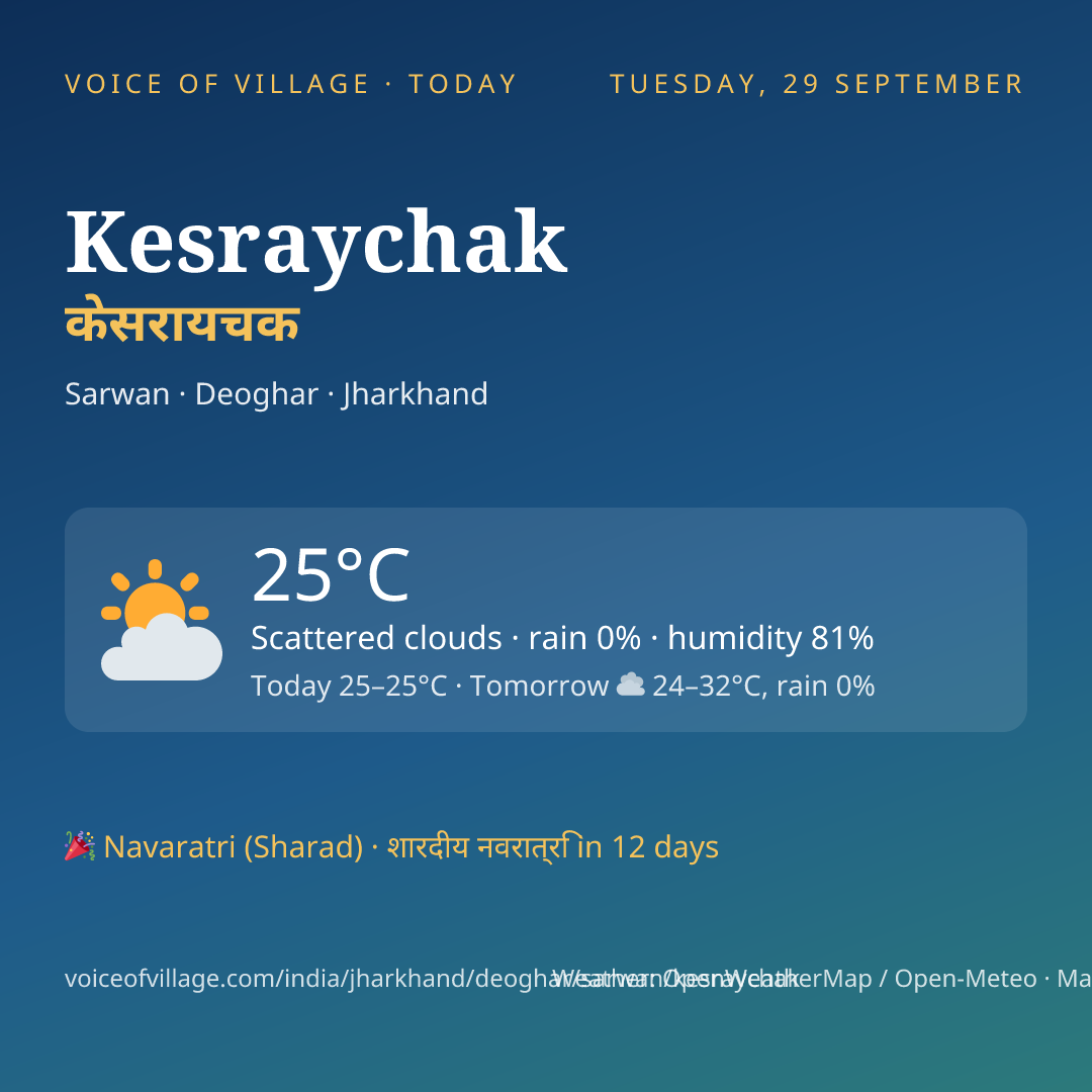 Kesraychak today