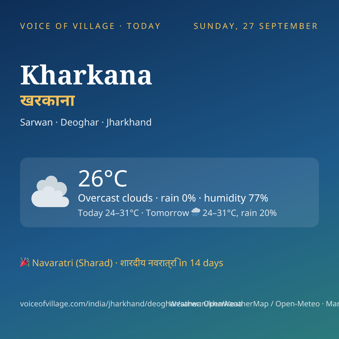 Kharkana today