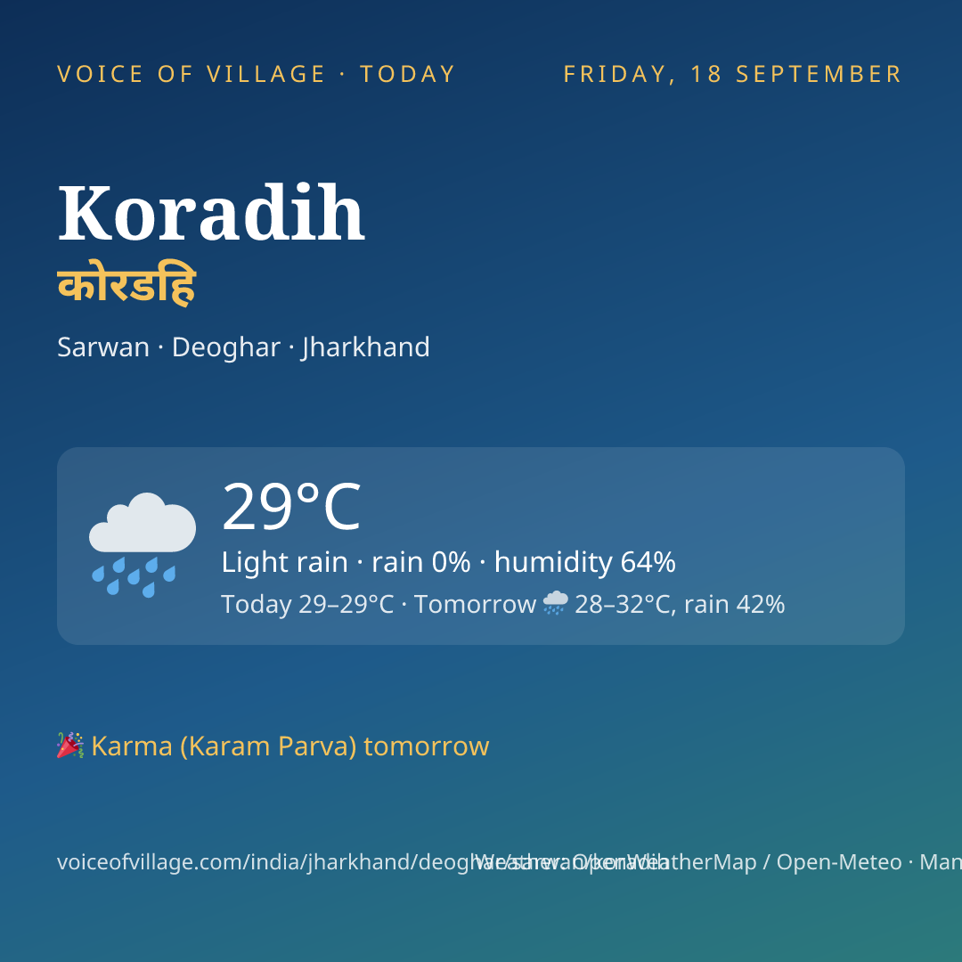 Koradih today