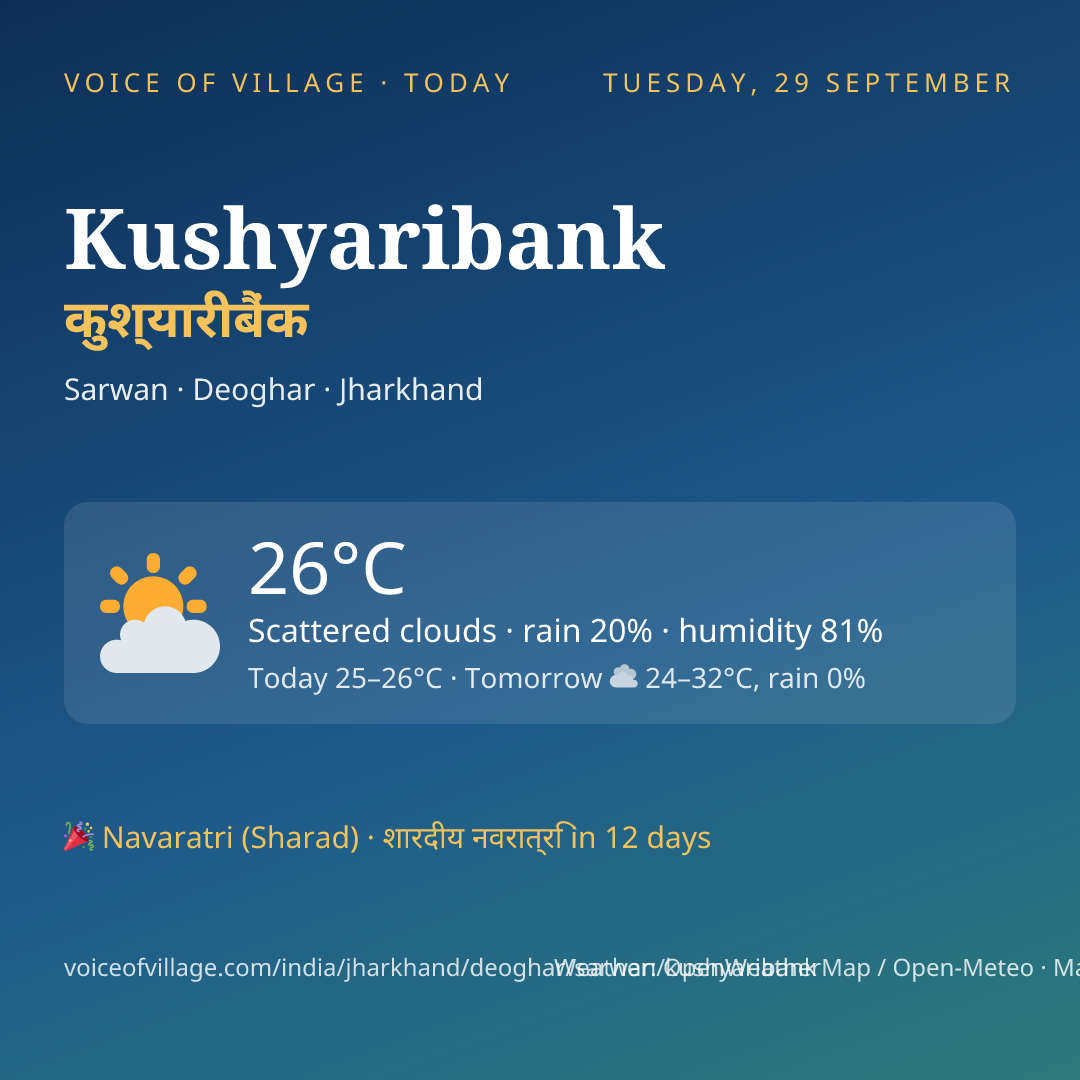 Kushyaribank today