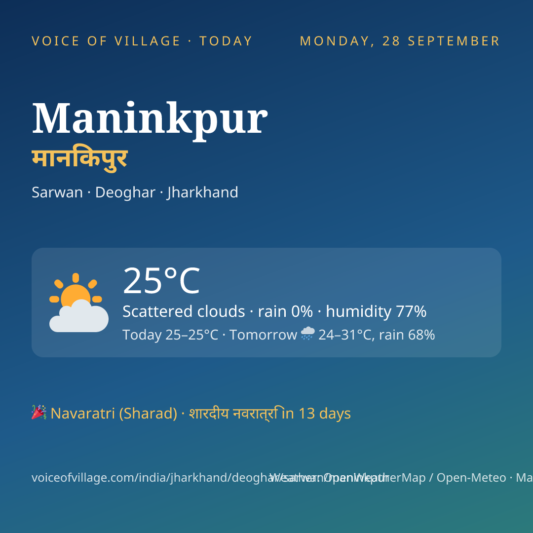 Maninkpur today