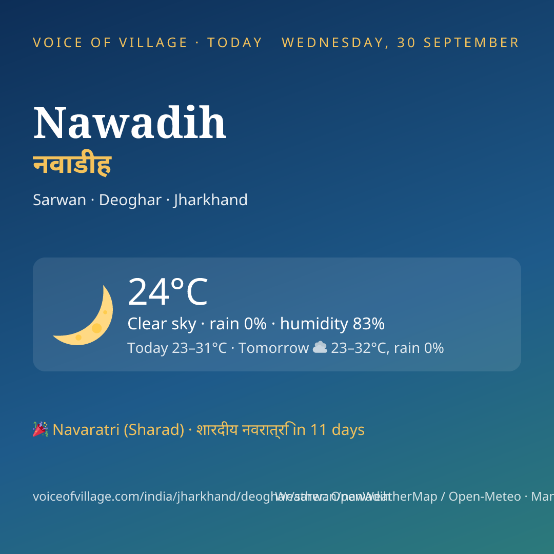 Nawadih today