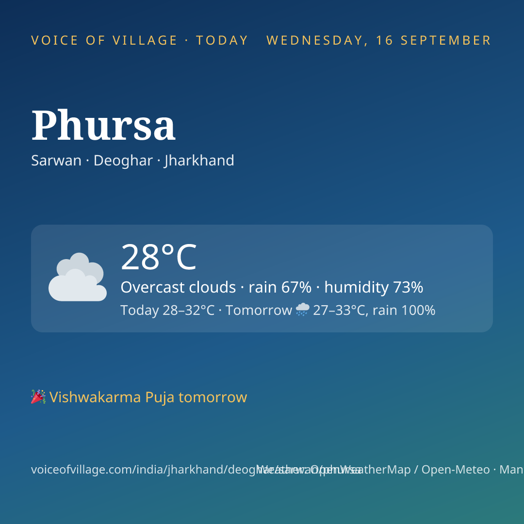 Phursa today