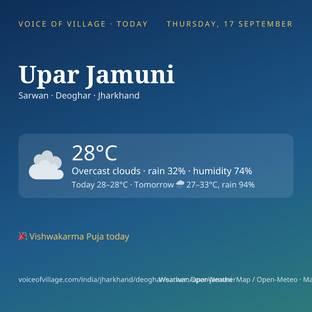 Upar Jamuni today