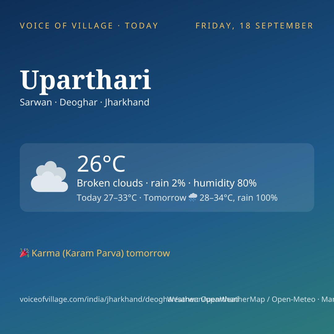 Uparthari today