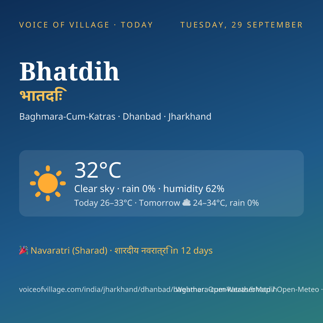 Bhatdih today