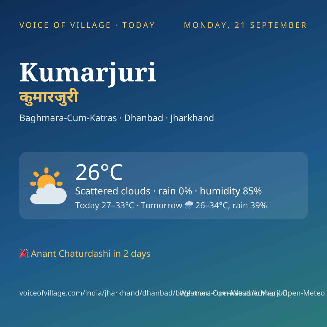 Kumarjuri today