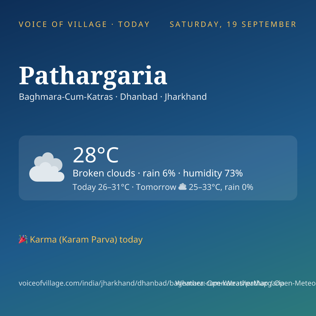 Pathargaria today