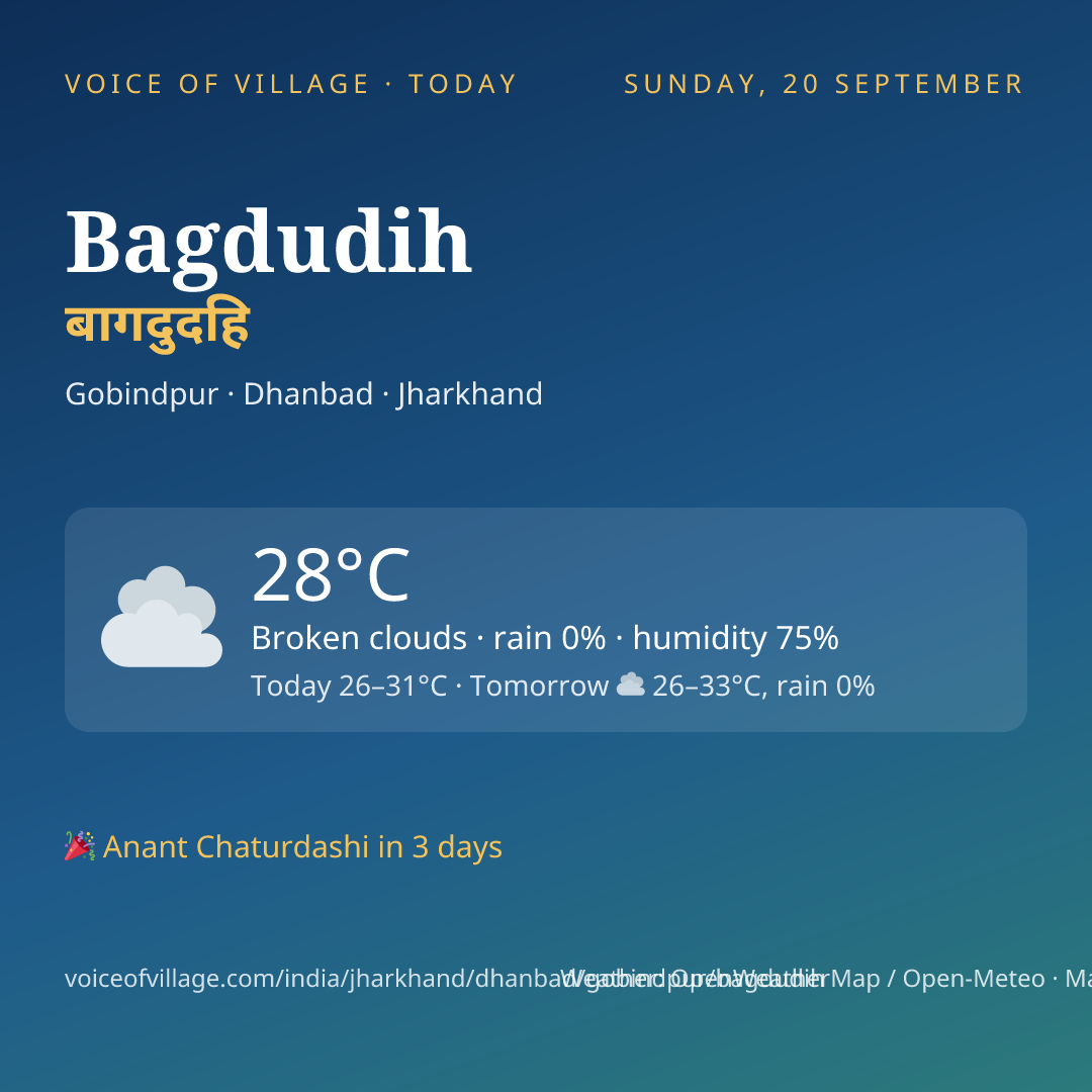 Bagdudih today