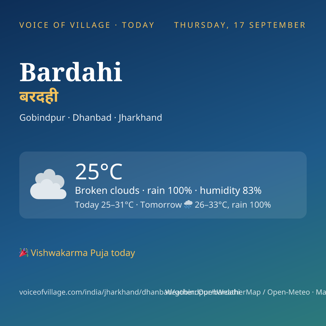 Bardahi today