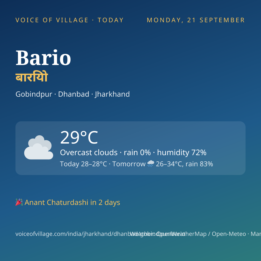Bario today