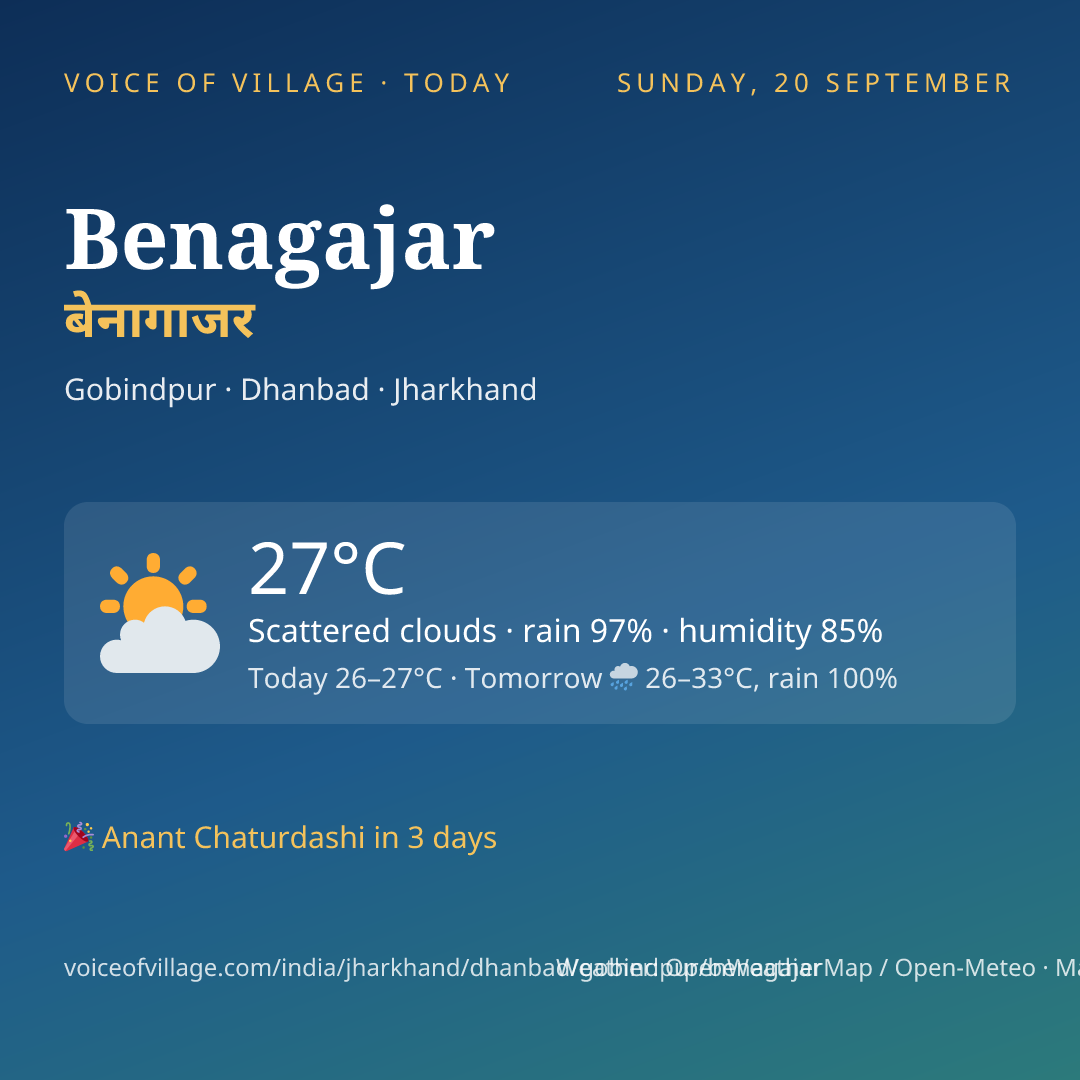 Benagajar today
