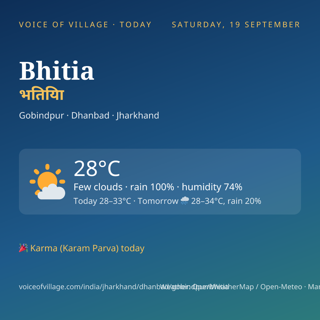 Bhitia today