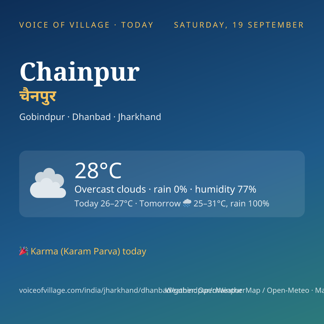 Chainpur today