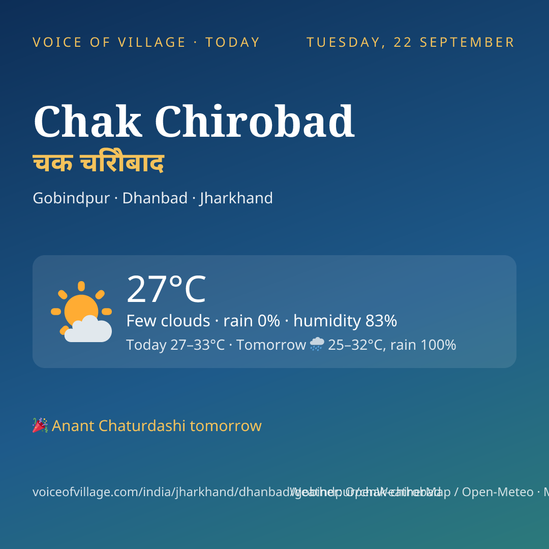 Chak Chirobad today