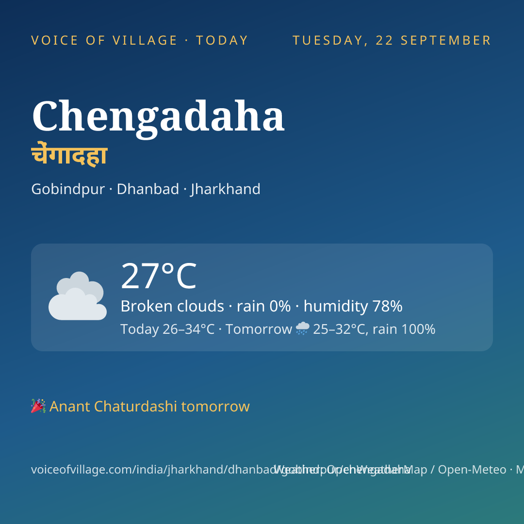 Chengadaha today