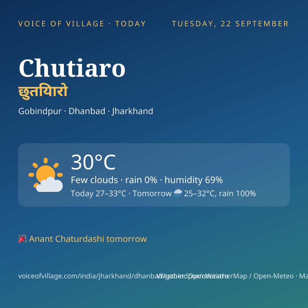 Chutiaro today