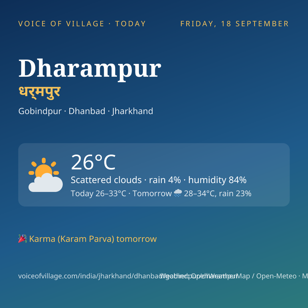 Dharampur today