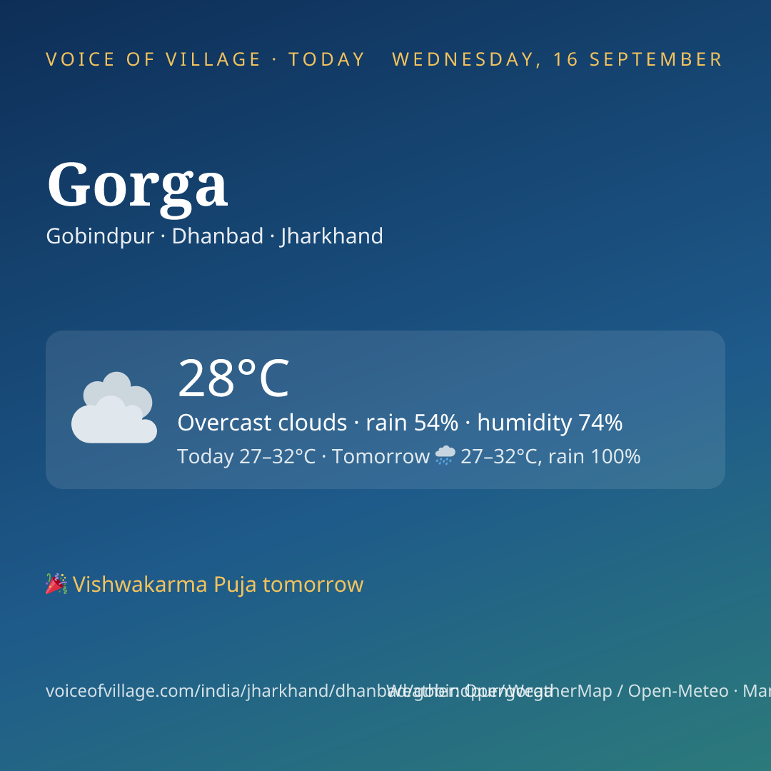 Gorga today