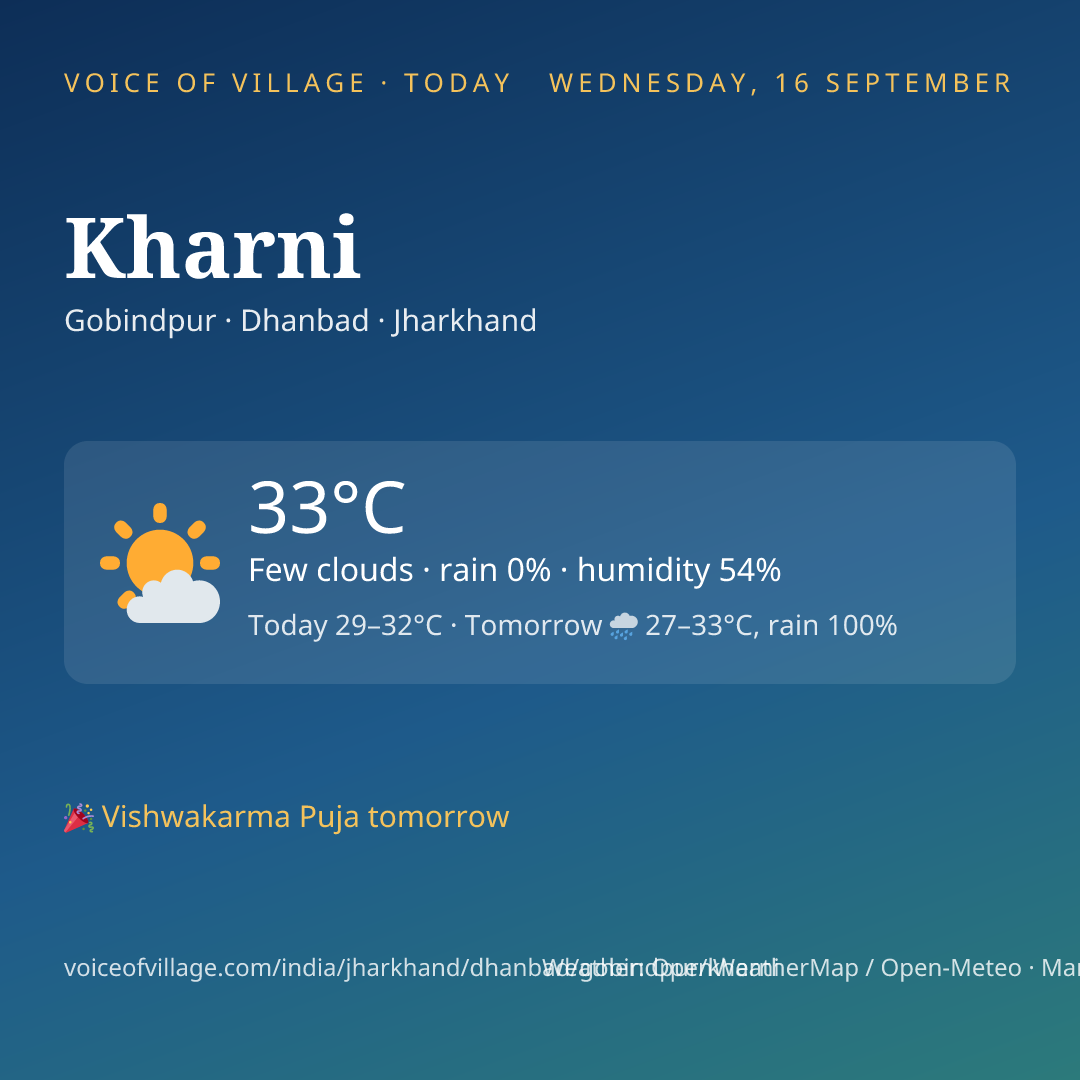Kharni today