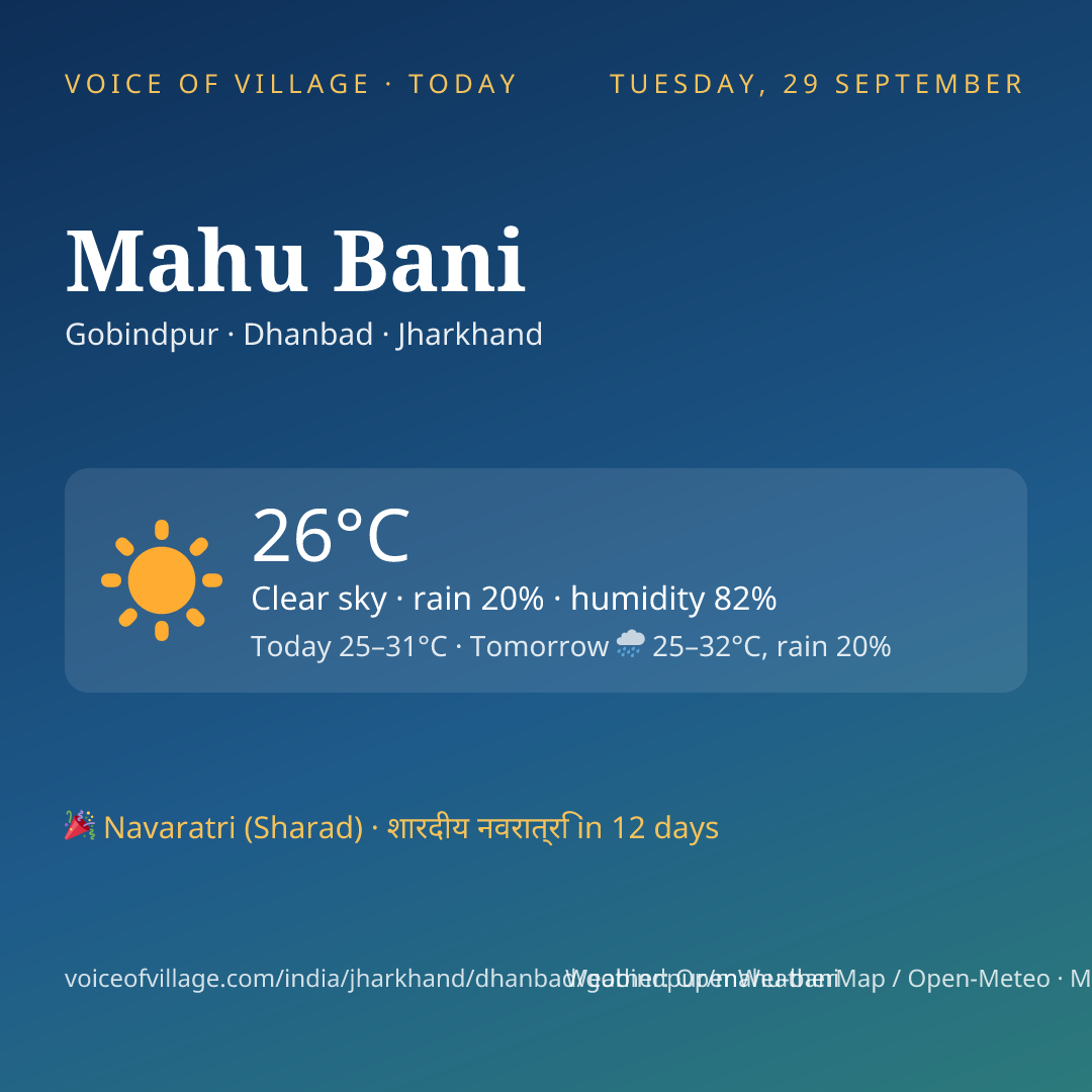 Mahu Bani today