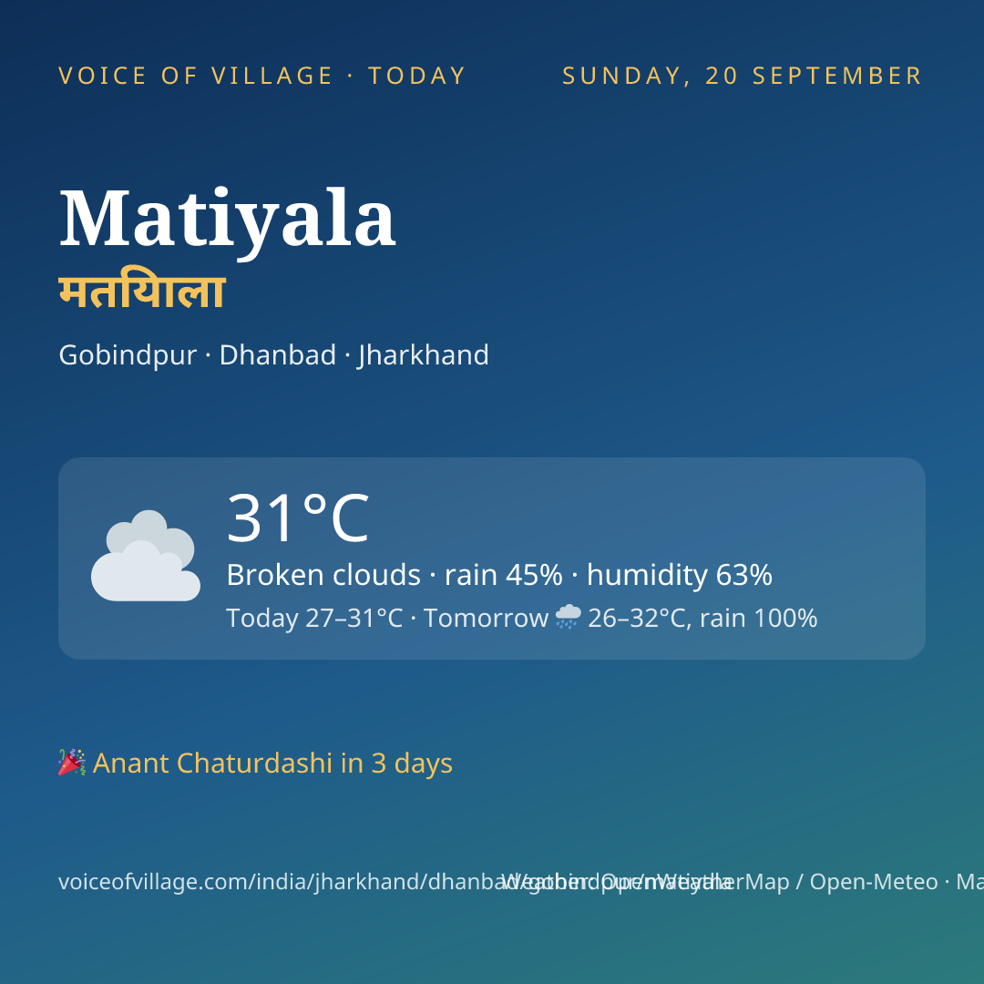 Matiyala today
